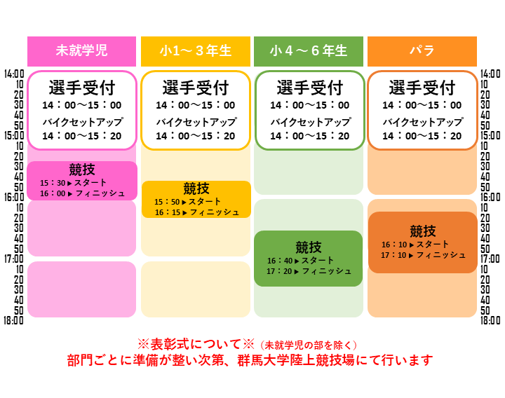 未就学児／小1〜3年生／小4〜6年生